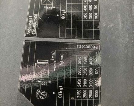 Інша Megane Scenic, об'ємом двигуна 6 л та пробігом 0 тис. км за 33573 $, фото 14 на Automoto.ua