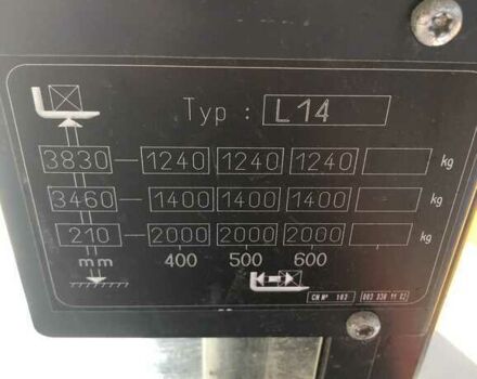 Інша Megane Scenic, об'ємом двигуна 14.86 л та пробігом 0 тис. км за 6489 $, фото 10 на Automoto.ua