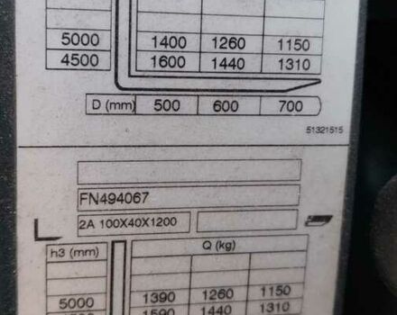 Другая Megane Scenic, объемом двигателя 14.86 л и пробегом 0 тыс. км за 11475 $, фото 10 на Automoto.ua