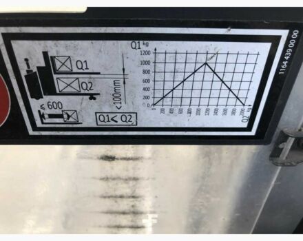 Другая Megane Scenic 2020 в Полтаве на Automoto.ua Другая Megane Scenic, объемом двигателя 14.86 л и пробегом 0 тыс. км за 4981 $, фото 12 на Automoto.ua