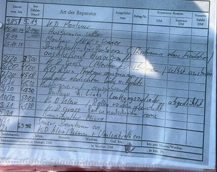 Другая Megane Scenic, объемом двигателя 0 л и пробегом 0 тыс. км за 66645 $, фото 13 на Automoto.ua