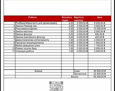 Дукати Multistrada 1200S, объемом двигателя 1.2 л и пробегом 0 тыс. км за 13900 $, фото 7 на Automoto.ua