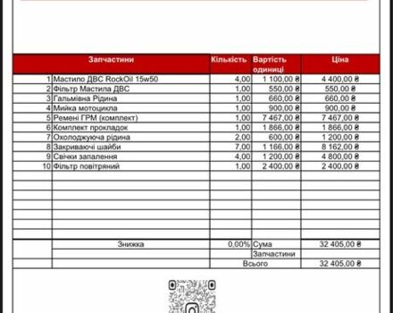 Дукати Multistrada 1200S, объемом двигателя 1.2 л и пробегом 0 тыс. км за 13900 $, фото 6 на Automoto.ua