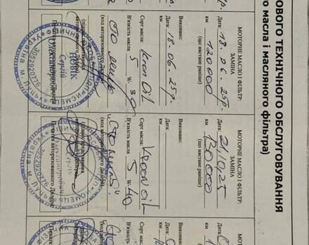 Білий ФАВ B30, об'ємом двигуна 1.6 л та пробігом 141 тис. км за 7700 $, фото 34 на Automoto.ua