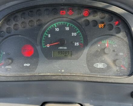 Фермер Другая, объемом двигателя 0.5 л и пробегом 900 тыс. км за 23000 $, фото 1 на Automoto.ua