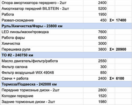 Синий Фиат 500, объемом двигателя 1.37 л и пробегом 257 тыс. км за 6200 $, фото 24 на Automoto.ua