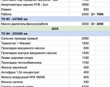 Синий Фиат 500, объемом двигателя 1.37 л и пробегом 257 тыс. км за 6200 $, фото 25 на Automoto.ua