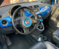 Синій Фіат 500, об'ємом двигуна 1.4 л та пробігом 162 тис. км за 8800 $, фото 19 на Automoto.ua
