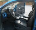 Синий Фиат 500, объемом двигателя 1.4 л и пробегом 79 тыс. км за 5500 $, фото 8 на Automoto.ua