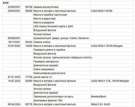Помаранчевий Фіат 500 X, об'ємом двигуна 2.4 л та пробігом 113 тис. км за 14200 $, фото 16 на Automoto.ua