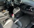 Фиат 500e, объемом двигателя 0 л и пробегом 99 тыс. км за 6200 $, фото 9 на Automoto.ua
