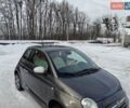 Серый Фиат 500e, объемом двигателя 0 л и пробегом 68 тыс. км за 5400 $, фото 53 на Automoto.ua