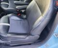 Синий Фиат 500e, объемом двигателя 0 л и пробегом 48 тыс. км за 9999 $, фото 7 на Automoto.ua