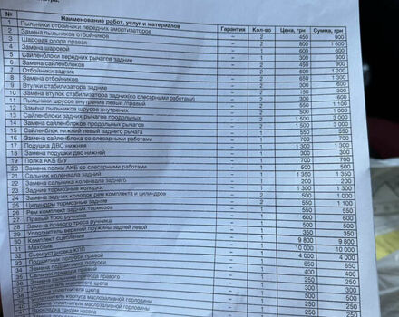 Красный Фиат Добло груз., объемом двигателя 1.6 л и пробегом 320 тыс. км за 8700 $, фото 13 на Automoto.ua