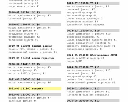 Сірий Фіат Інша, об'ємом двигуна 2 л та пробігом 233 тис. км за 15000 $, фото 2 на Automoto.ua