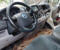 Белый Фиат Дукато, объемом двигателя 2.2 л и пробегом 460 тыс. км за 6100 $, фото 4 на Automoto.ua