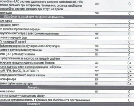 Фиат Дукато груз., объемом двигателя 2.29 л и пробегом 0 тыс. км за 29266 $, фото 25 на Automoto.ua