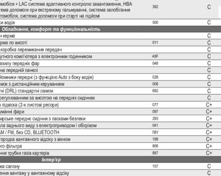 Фіат Дукато вант., об'ємом двигуна 2.29 л та пробігом 0 тис. км за 32437 $, фото 37 на Automoto.ua