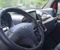 Червоний Фіат Дукато, об'ємом двигуна 2 л та пробігом 325 тис. км за 4150 $, фото 1 на Automoto.ua