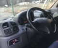 Фиат Дукато 2006 в Хмельницком на Automoto.ua Зеленый Фиат Дукато, объемом двигателя 2.8 л и пробегом 450 тыс. км за 4000 $, фото 1 на Automoto.ua