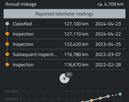 Черный Фиат Фримонт, объемом двигателя 2 л и пробегом 136 тыс. км за 15500 $, фото 59 на Automoto.ua