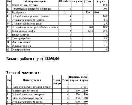 Фиат Фримонт, объемом двигателя 1.96 л и пробегом 241 тыс. км за 12800 $, фото 58 на Automoto.ua