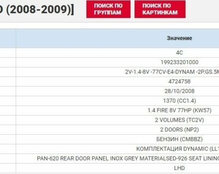 Черный Фиат Гранде Пунто, объемом двигателя 1.4 л и пробегом 187 тыс. км за 4200 $, фото 10 на Automoto.ua