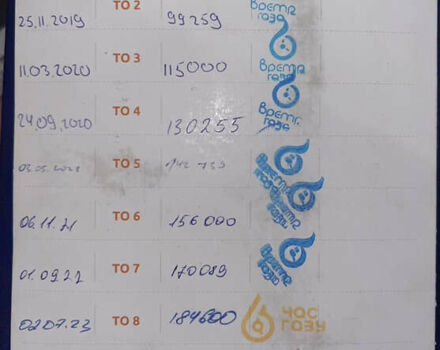 Білий Фіат Лінеа, об'ємом двигуна 1.37 л та пробігом 225 тис. км за 3900 $, фото 33 на Automoto.ua