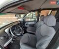 Белый Фиат Добло, объемом двигателя 1.6 л и пробегом 300 тыс. км за 3700 $, фото 5 на Automoto.ua