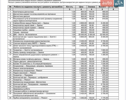 Білий Фіат Добло, об'ємом двигуна 1.6 л та пробігом 255 тис. км за 12000 $, фото 9 на Automoto.ua