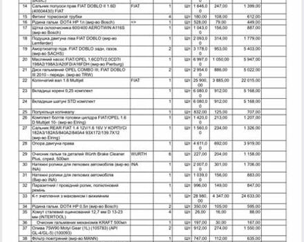 Білий Фіат Добло, об'ємом двигуна 1.6 л та пробігом 255 тис. км за 12000 $, фото 10 на Automoto.ua