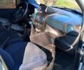Сірий Фіат Добло, об'ємом двигуна 1.9 л та пробігом 0 тис. км за 4250 $, фото 8 на Automoto.ua