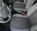 Білий Фіат Панда, об'ємом двигуна 1.1 л та пробігом 153 тис. км за 3950 $, фото 15 на Automoto.ua