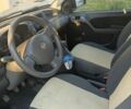 Білий Фіат Панда, об'ємом двигуна 1.24 л та пробігом 177 тис. км за 3500 $, фото 2 на Automoto.ua
