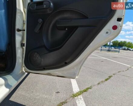 Білий Фіат Панда, об'ємом двигуна 1.24 л та пробігом 114 тис. км за 4400 $, фото 15 на Automoto.ua