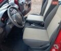 Червоний Фіат Панда, об'ємом двигуна 1.24 л та пробігом 83 тис. км за 4200 $, фото 5 на Automoto.ua