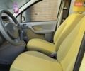 Желтый Фиат Панда, объемом двигателя 1.24 л и пробегом 147 тыс. км за 3750 $, фото 34 на Automoto.ua