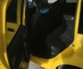Желтый Фиат Панда, объемом двигателя 1.24 л и пробегом 280 тыс. км за 2900 $, фото 13 на Automoto.ua