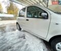Фиат Панда 2005 в Трускавце на Automoto.ua Серый Фиат Панда, объемом двигателя 1.1 л и пробегом 298 тыс. км за 2600 $, фото 1 на Automoto.ua
