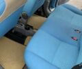 Синий Фиат Панда, объемом двигателя 1.2 л и пробегом 220 тыс. км за 3399 $, фото 3 на Automoto.ua