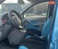 Синий Фиат Панда, объемом двигателя 1.24 л и пробегом 225 тыс. км за 3500 $, фото 5 на Automoto.ua