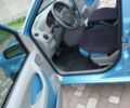Синий Фиат Панда, объемом двигателя 1.2 л и пробегом 127 тыс. км за 3954 $, фото 12 на Automoto.ua