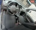 Синій Фіат Панда, об'ємом двигуна 1.11 л та пробігом 120 тис. км за 1800 $, фото 10 на Automoto.ua