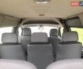 Белый Фиат Скудо, объемом двигателя 2 л и пробегом 262 тыс. км за 4500 $, фото 18 на Automoto.ua