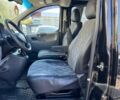 Фиат Скудо 2009 в Коломые на Automoto.ua Черный Фиат Скудо, объемом двигателя 2 л и пробегом 222 тыс. км за 8499 $, фото 18 на Automoto.ua