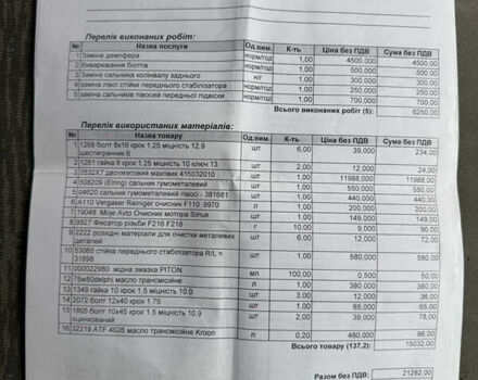 Серый Фиат Скудо, объемом двигателя 2 л и пробегом 334 тыс. км за 6800 $, фото 33 на Automoto.ua