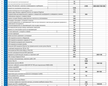 Фінвал 475, об'ємом двигуна 0 л та пробігом 0 тис. км за 38000 $, фото 9 на Automoto.ua