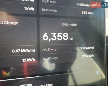 Сірий Фіскер Ocean, об'ємом двигуна 0 л та пробігом 6 тис. км за 7700 $, фото 8 на Automoto.ua