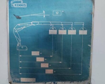 Флур ФЛО, объемом двигателя 0 л и пробегом 100 тыс. км за 13384 $, фото 10 на Automoto.ua