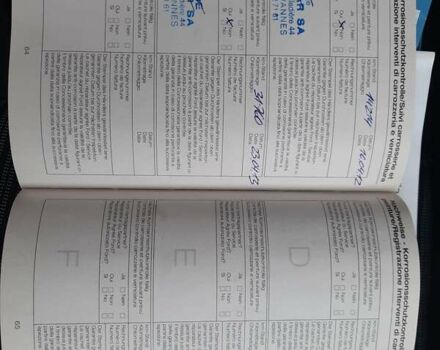 Білий Форд Сі-Макс, об'ємом двигуна 1.6 л та пробігом 218 тис. км за 7990 $, фото 59 на Automoto.ua